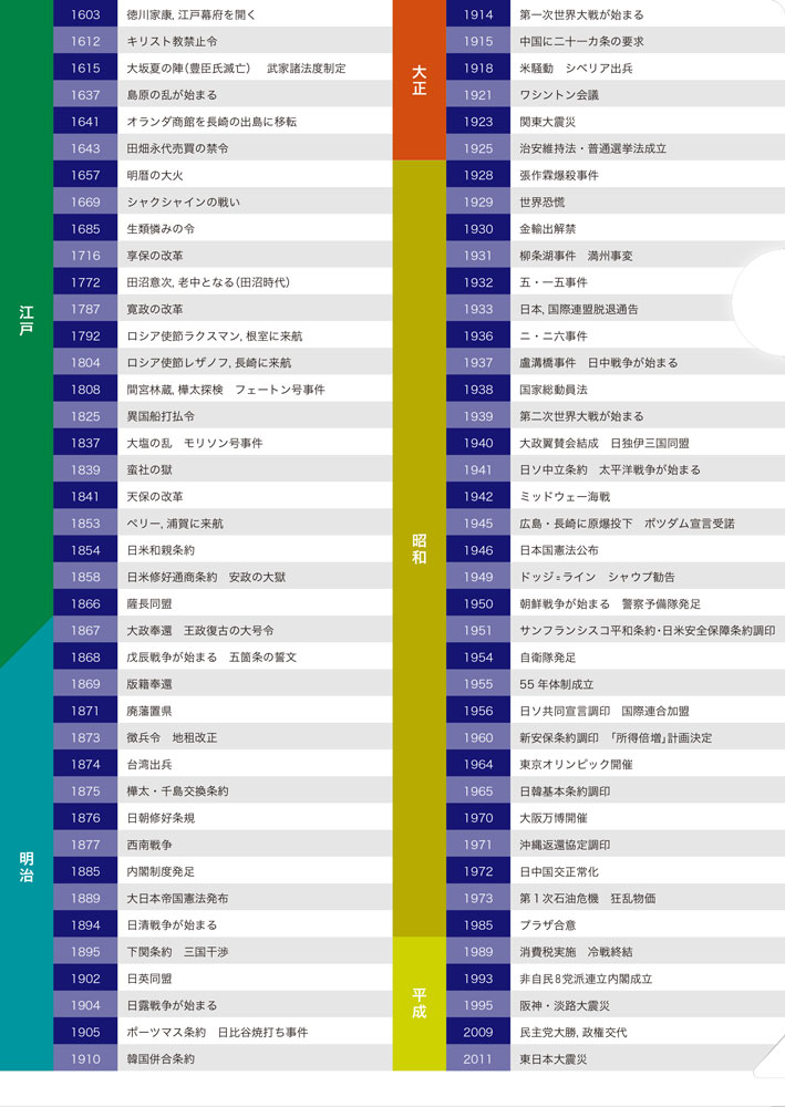 の 年 日本 表 歴史 日本史