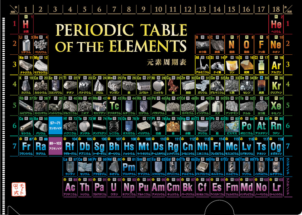 クリアファイル（周期表 Ver.2）