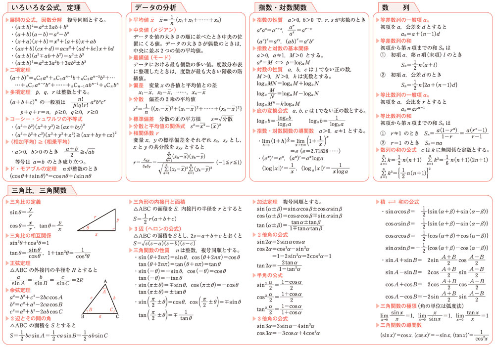 下敷き（定理と公式：数学）