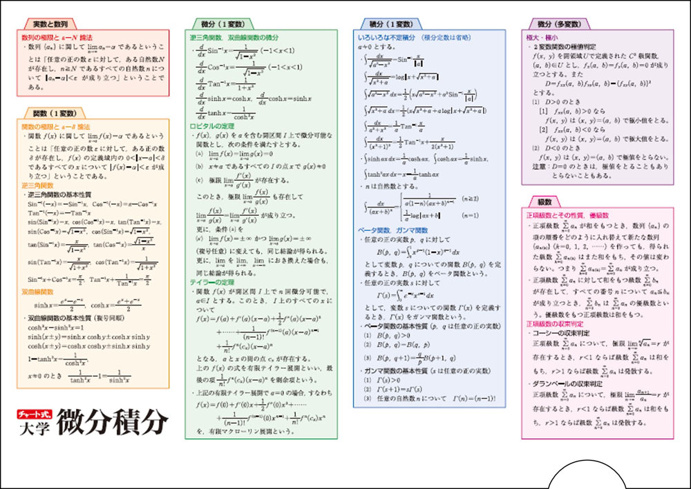 クリアファイル（大学数学の基礎：微分積分）