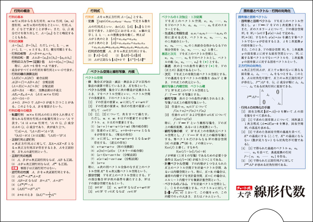 クリアファイル（大学数学の基礎：線形代数）