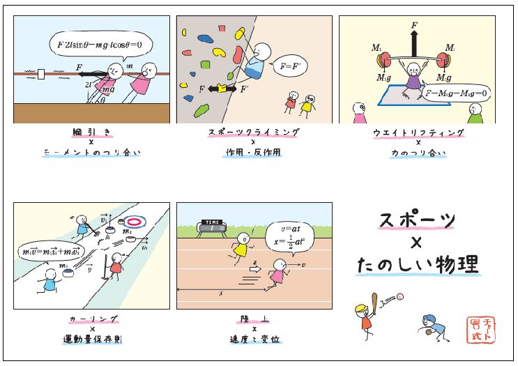 下敷き（スポーツ×たのしい物理）