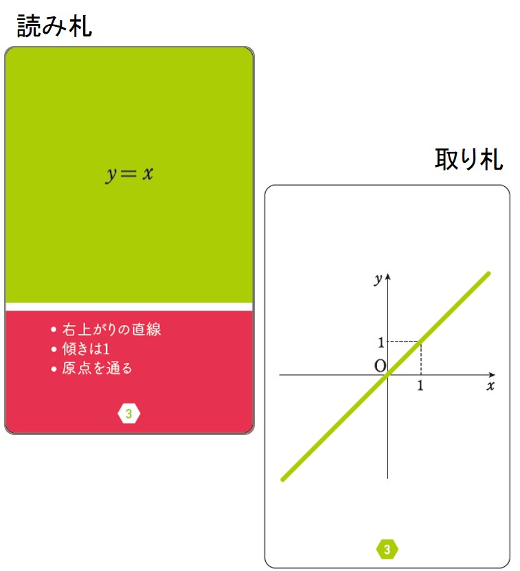 かるた（グラフと数式）