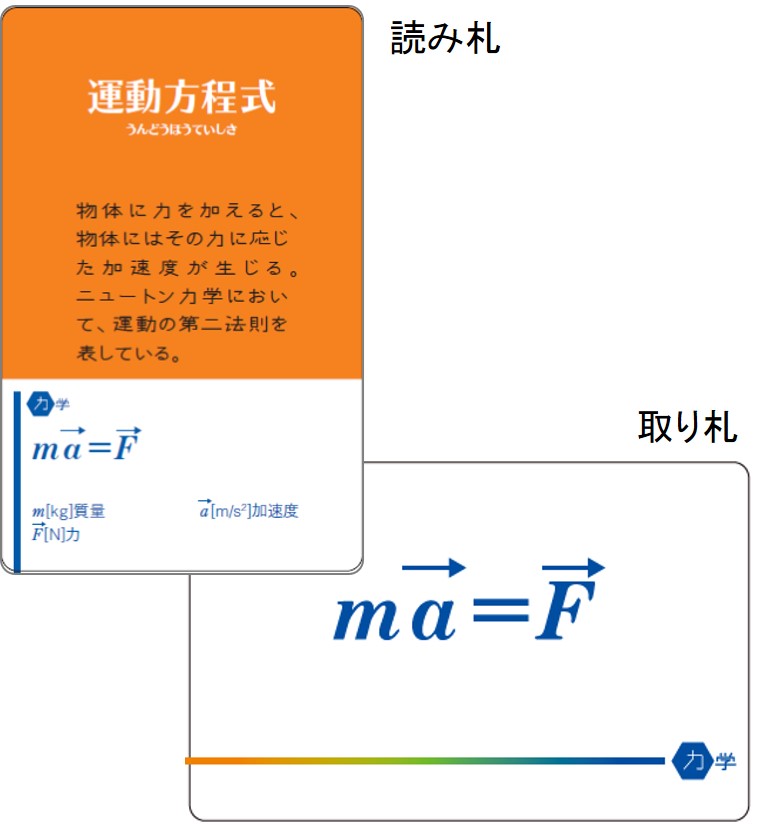 かるた（物理公式）