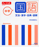 チャート式シリーズ 中学国語 文法 漢字 古典 読解 数研出版 学参ドットコム