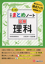 小学 まとめノート 図解理科