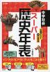 中学社会 スーパー歴史年表